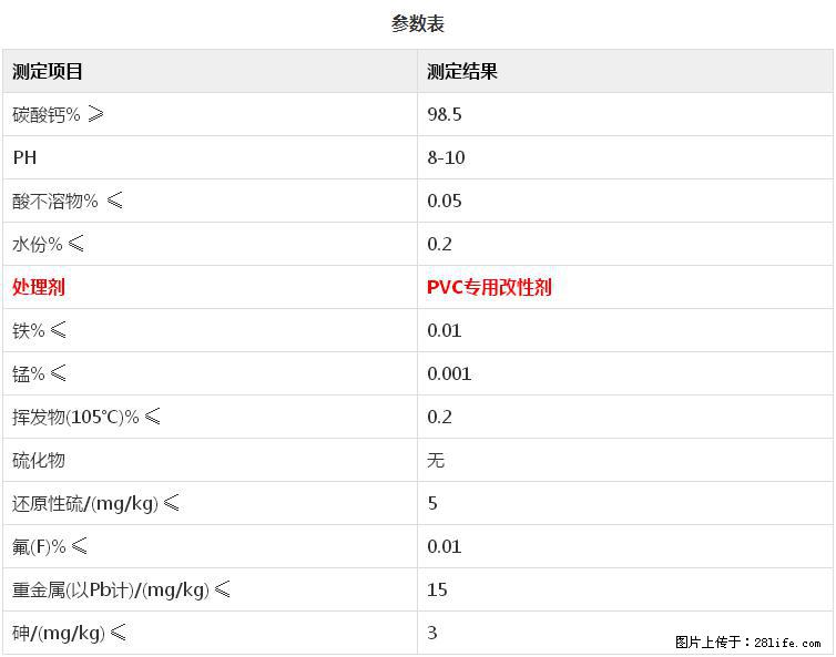 【桂林三鑫新型材料】PVC管材专用复合钙 超细改性碳酸钙 - 其他广告 - 广告专区 - 连云港分类信息 - 连云港28生活网 lyg.28life.net