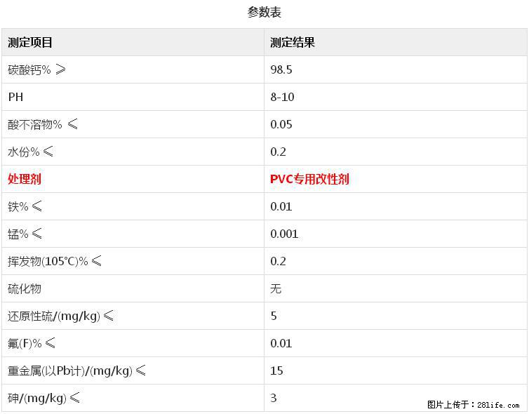 【桂林三鑫新型材料】电线电缆专用复合钙 超细改性碳酸钙 - 其他广告 - 广告专区 - 连云港分类信息 - 连云港28生活网 lyg.28life.net