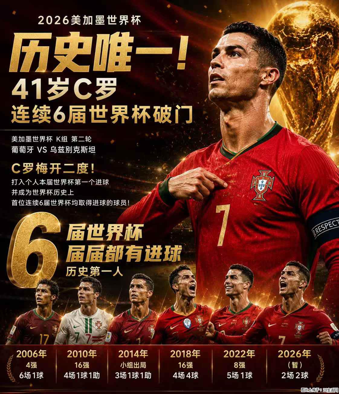 2026美加墨世界杯 历史唯一！41岁C罗 连续6届世界杯破门 - 运动休闲 - 连云港生活社区 - 连云港28生活网 lyg.28life.net