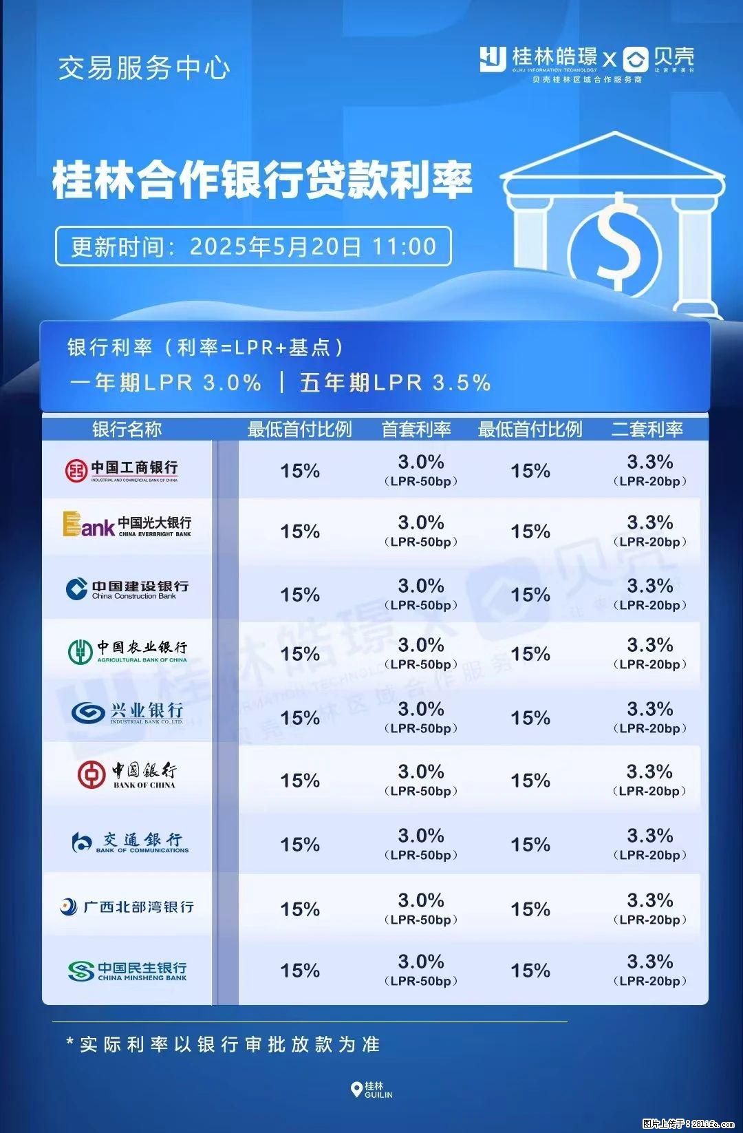 重磅！降息！桂林房贷利率3.0% - 连云港生活资讯 - 连云港28生活网 lyg.28life.net